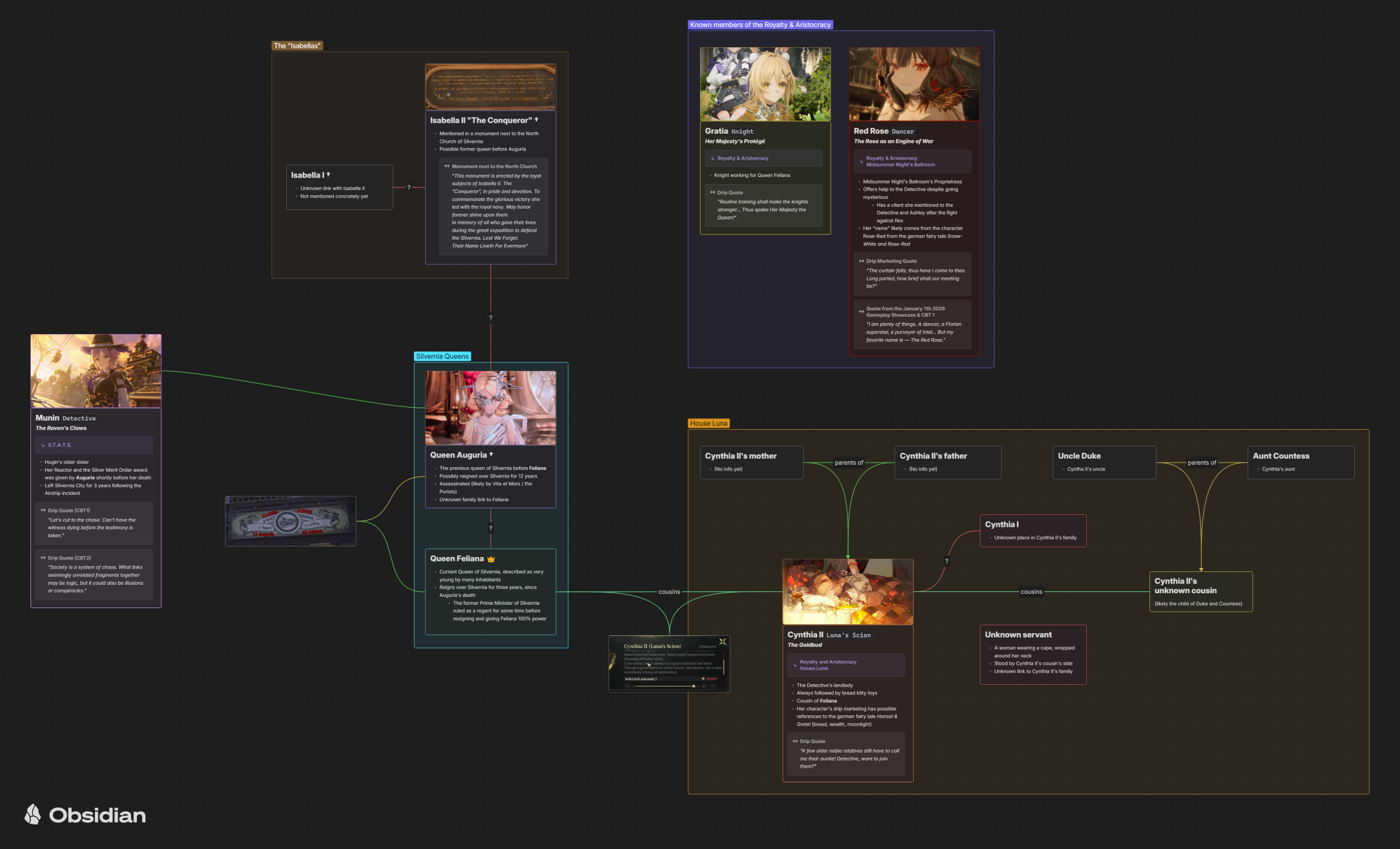 Silvernia Royal Family Tree Explained